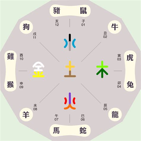 文 五行屬性|五行汉字属性查询